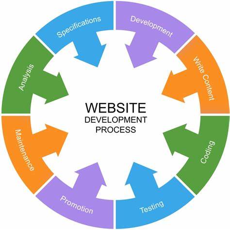 Website Development